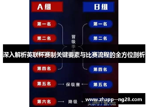 深入解析英联杯赛制关键要素与比赛流程的全方位剖析