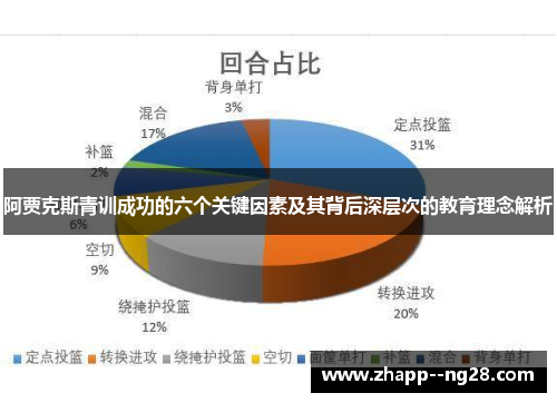 阿贾克斯青训成功的六个关键因素及其背后深层次的教育理念解析