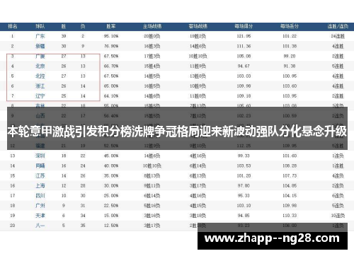 本轮意甲激战引发积分榜洗牌争冠格局迎来新波动强队分化悬念升级