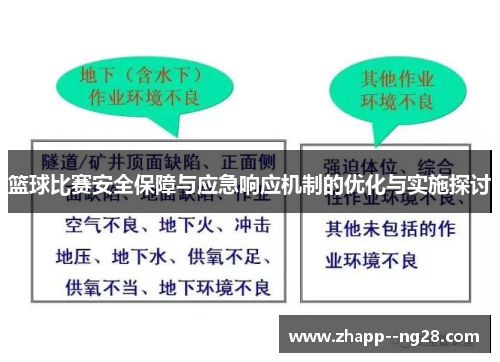 篮球比赛安全保障与应急响应机制的优化与实施探讨