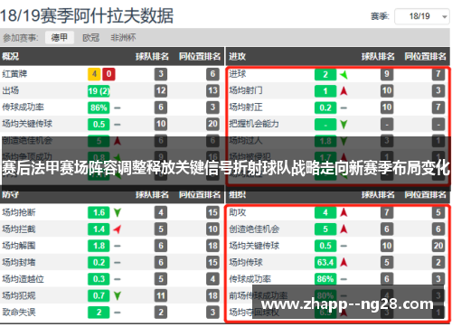 赛后法甲赛场阵容调整释放关键信号折射球队战略走向新赛季布局变化