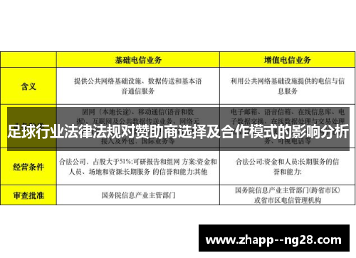 足球行业法律法规对赞助商选择及合作模式的影响分析